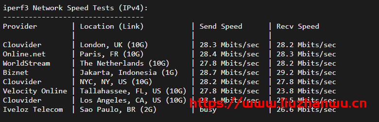 IMIDC：香港机房(30M带宽)BGP网络的独立服务器，简单测评插图5