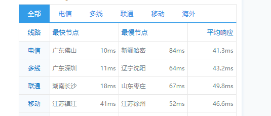 IMIDC：香港机房(30M带宽)BGP网络的独立服务器，简单测评插图6