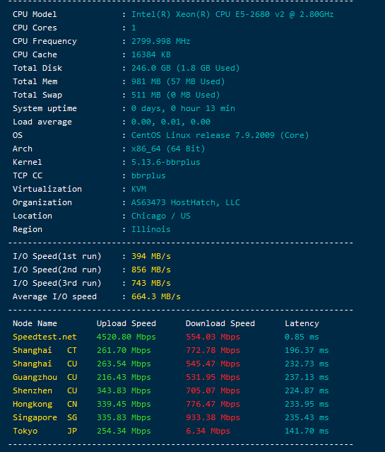 HostHatch：1核/2G/1T HDD/23T流量/1Gbps/芝加哥/$75两年，其他机房也有内存翻倍插图1