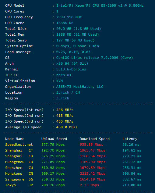 HostHatch：1核/2G/1T HDD/23T流量/1Gbps/芝加哥/$75两年，其他机房也有内存翻倍插图2