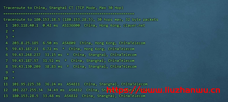 CubeCloud：夏日特促，全场88折，香港A区2核2G100M带宽，简单测评插图13
