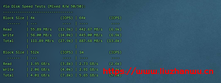 CubeCloud：夏日特促，全场88折，洛杉矶A区2核2G，1Gbps带宽，简单测评插图2