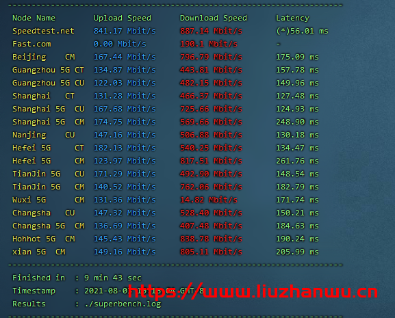 CubeCloud：夏日特促，全场88折，洛杉矶A区2核2G，1Gbps带宽，简单测评插图4