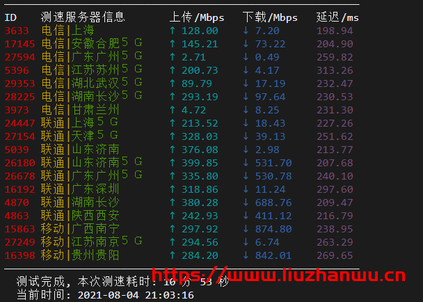 sharktech：简单测评芝加哥机房1Gbps带宽不限流量服务器插图4