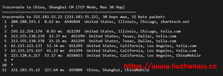 sharktech：简单测评芝加哥机房1Gbps带宽不限流量服务器插图17