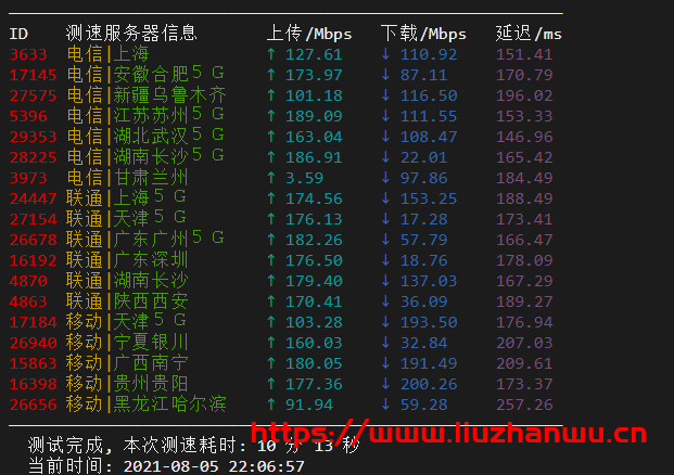 Ceraus：AMD+NVMe高性能大硬盘VPS，200Mbps不限流量，附测评数据插图8