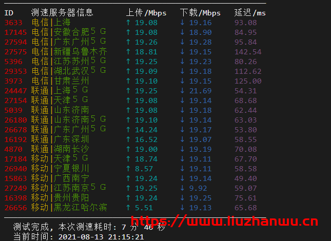 弘速云：香港沙田，2核2G内存20M带宽月付34元起，附简单测评插图6