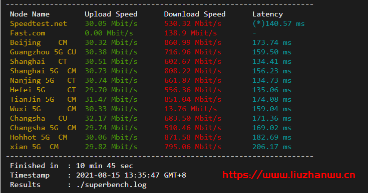 cloudpowerall：1核/2G/40G NVMe/2000G/10Mbps/洛杉矶三网CN2 GIA/月付$9.99 新出特价套餐，附测评插图6