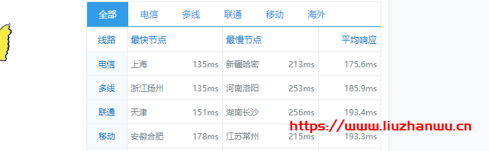 CUBECLOUD：6周年&新品发布，5折优惠，洛杉矶强制三网ASCU4837回程，月付20元起，附测评插图8