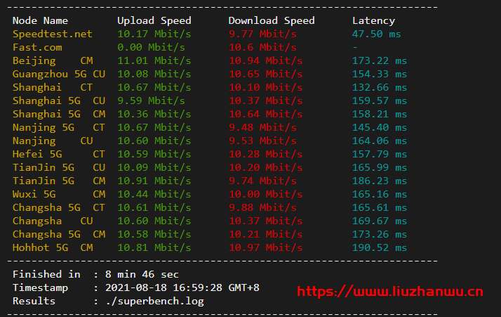 #玩具#舍利云：12元/月/1核/1GB内存/200GB流量/10Mbps端口/KVM/美国CERA，限量25台插图7