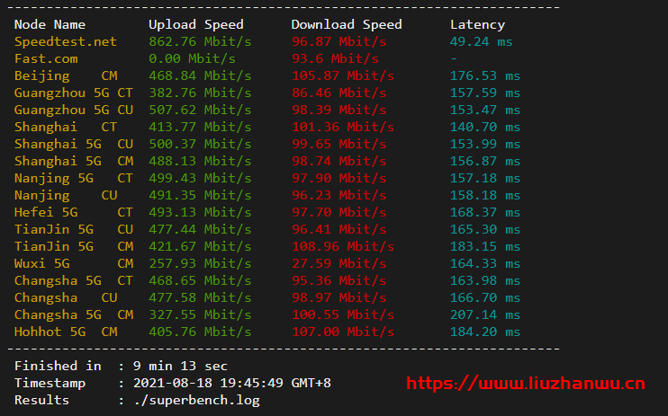 cloudpowerall：洛杉矶回程100M AS9929线路，月付4..99刀，简单测评插图4