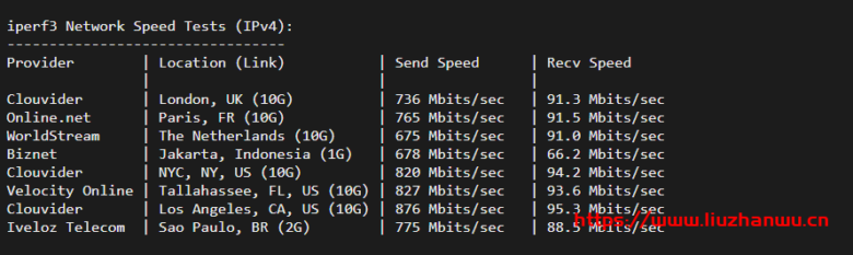 cloudpowerall：洛杉矶回程100M AS9929线路，月付4..99刀，简单测评插图5