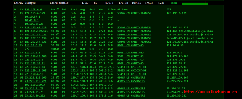 cloudpowerall：洛杉矶回程100M AS9929线路，月付4..99刀，简单测评插图10