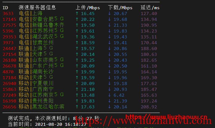 krypt机房VPS品牌ion cloud：圣何塞数据中心cn2 gia vps简单测评插图6