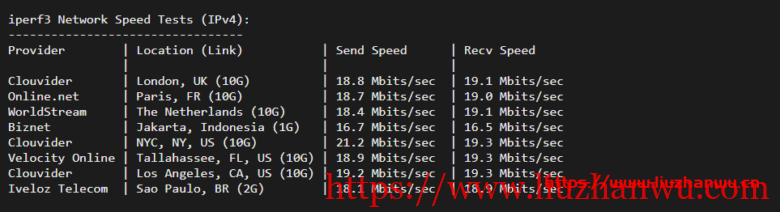 krypt机房VPS品牌ion cloud：圣何塞数据中心cn2 gia vps简单测评插图7