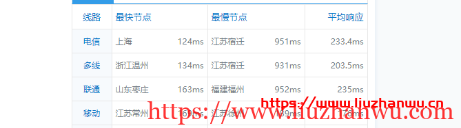 krypt机房VPS品牌ion cloud：圣何塞数据中心cn2 gia vps简单测评插图9