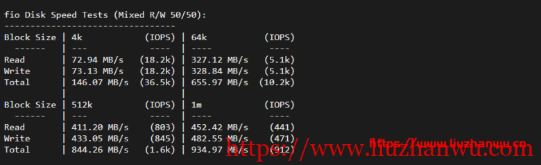 ion cloud：新加坡数据中心CN2 GIA网络云服务器简单测评插图4