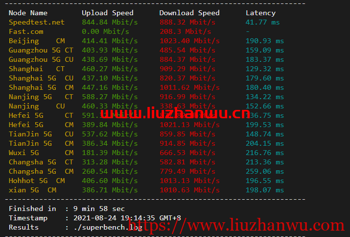 ion cloud：洛杉矶数据中心VPS简单测评插图5