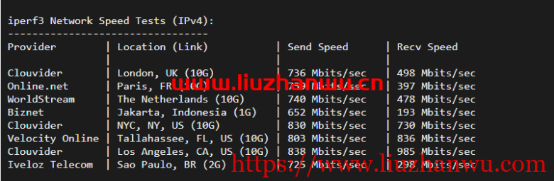 ion cloud：洛杉矶数据中心VPS简单测评插图7