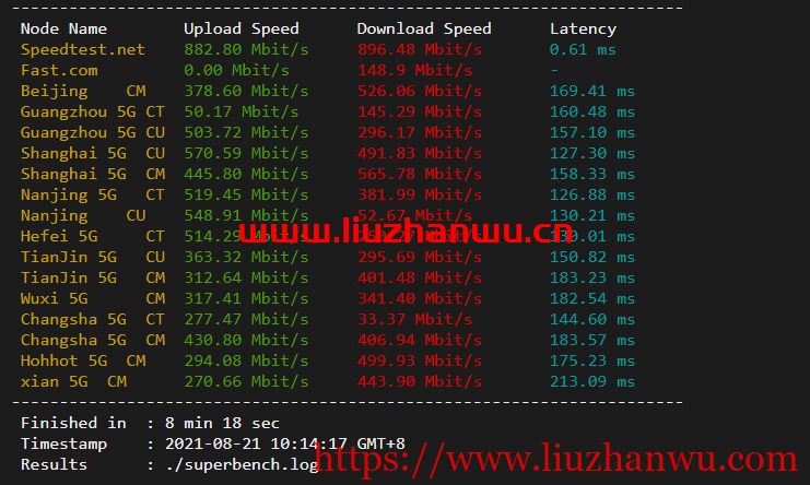 搬瓦工：美西DC9 CN2 GIA VPS测评，通过数据告诉你DC9到底如何插图3