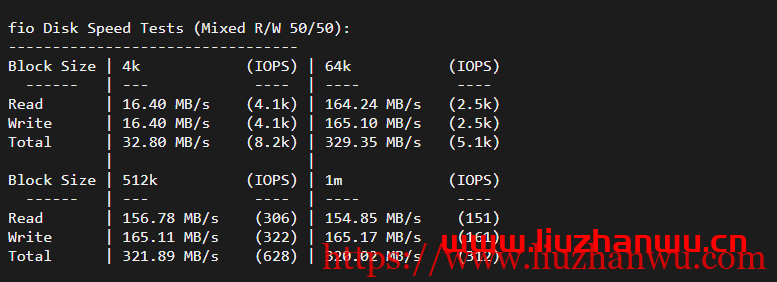 華納云：(hncloud)-cn2+bgp線路香港雲服務器，18元/月，簡單測評插图3