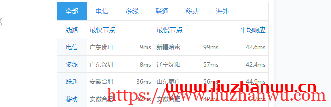 捷銳數據：9月份回饋活動 香港CN2雲4H4G10M低至399一年，免費贈送寶塔Linux企業版，附簡單測評插图6