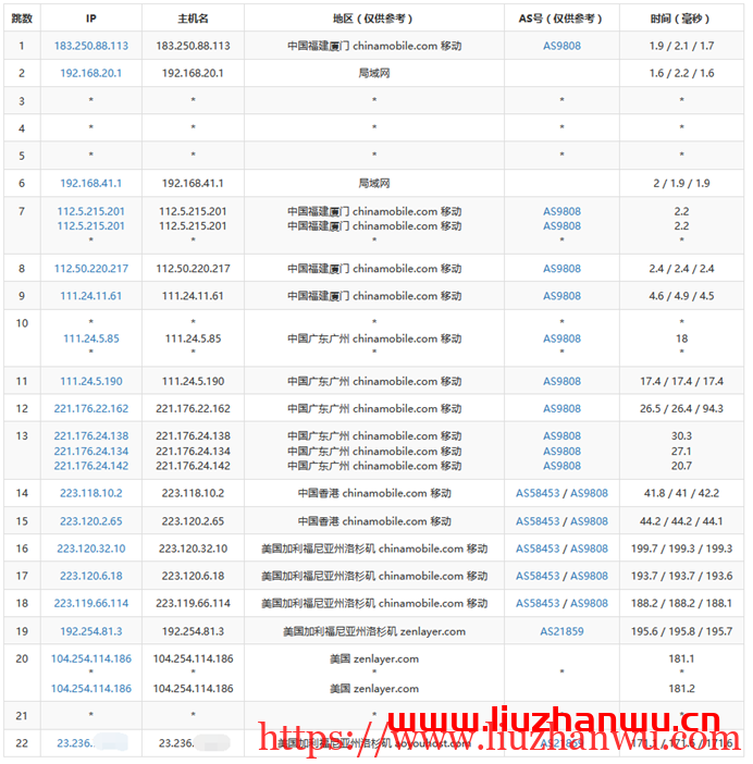 青果云：美国洛杉矶CN2_GIA主机，简单测评插图4