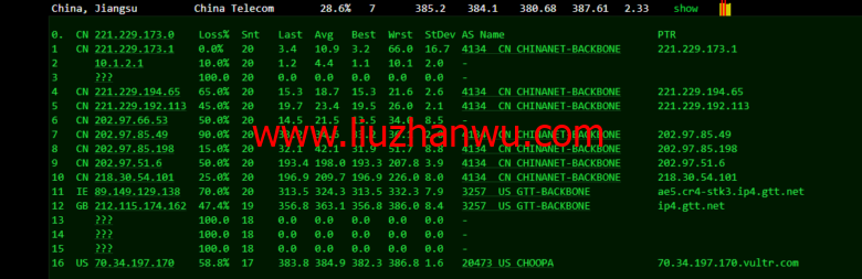 Vultr测评：欧洲斯德哥尔摩机房怎么样？下载速度、速度延迟、路由丢包、性能测评、流媒体解锁插图8