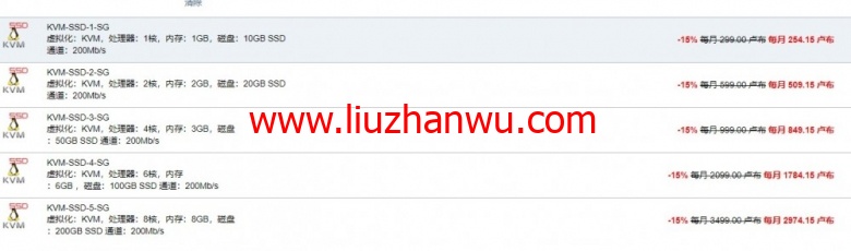 FirstByte：8.4元/月/512MB内存/5GB SSD空间/不限流量/100Mbps-200Mbps端口/KVM/新加坡插图1