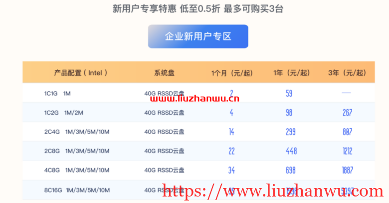 UCloud：夏季促销来袭，全球31个数据中心云服务器大放价低至59元/年插图1