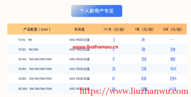 UCloud：夏季促销来袭，全球31个数据中心云服务器大放价低至59元/年插图2