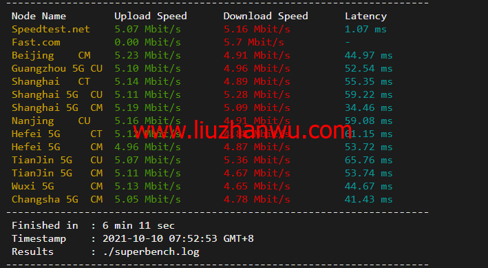 稳爱云：香港CN2 GIA，2核/2G/20M带宽，月付34元，美国CERA联通首月半价25元，简单测评插图5