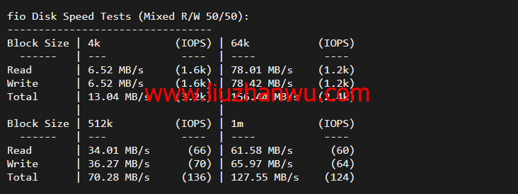 华纳云：美国独立服务器，E5-2660/16G内存/50MCN2+AS9929线路，简单测评插图3