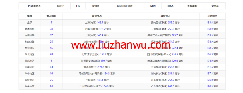 华纳云：美国独立服务器，E5-2660/16G内存/50MCN2+AS9929线路，简单测评插图5