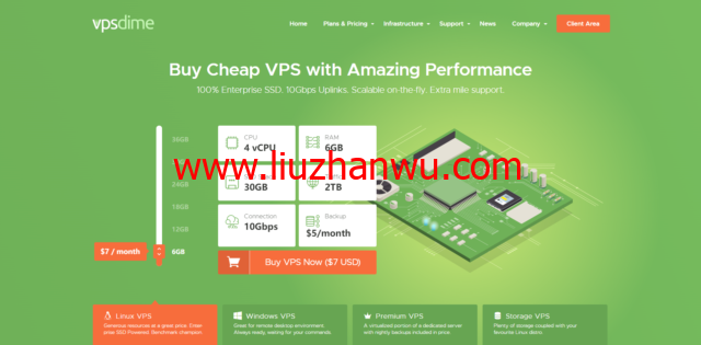 VPSDime：便宜Windows VPS，10Gbps大带宽，可选美国/荷兰机房，4G内存/2核/50gSSD/4T流量，低至$7/月插图