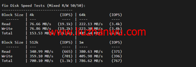 iON：美国便宜vps，达拉斯机房，1核/2G内存/50G SSD硬盘/2TB流量/1G端口，月付$8起，简单测评插图3