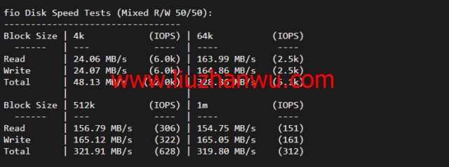 华纳云：cn2+bgp线路，香港云服务器测评插图5