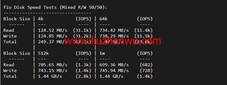 justhost.ru：美国达拉斯机房的VPS，简单测评插图3