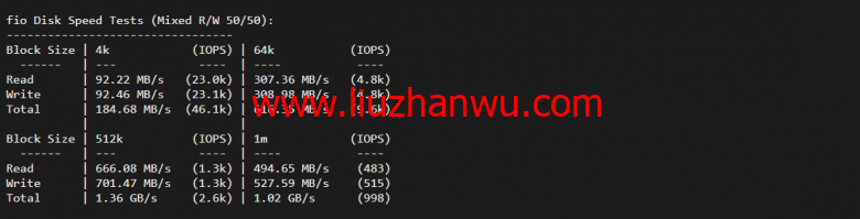 justhost.ru：Tier-3圣彼得堡IQ Data机房VPS，简单测评插图3