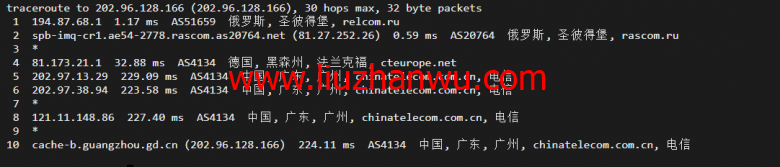 justhost.ru：Tier-3圣彼得堡IQ Data机房VPS，简单测评插图15