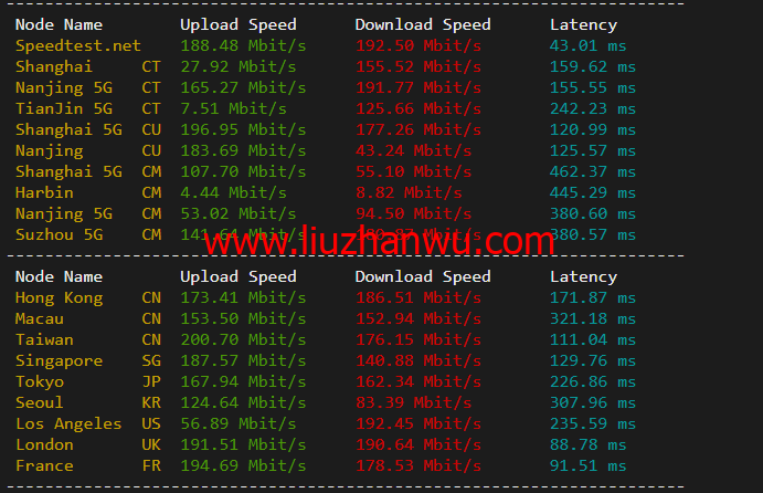 justhost.ru：新西伯利亚Adman机房VPS，简单测评插图4