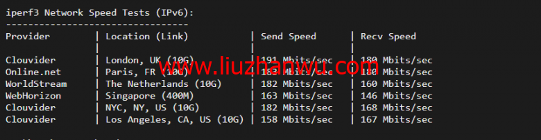 justhost.ru：新西伯利亚Adman机房VPS，简单测评插图6