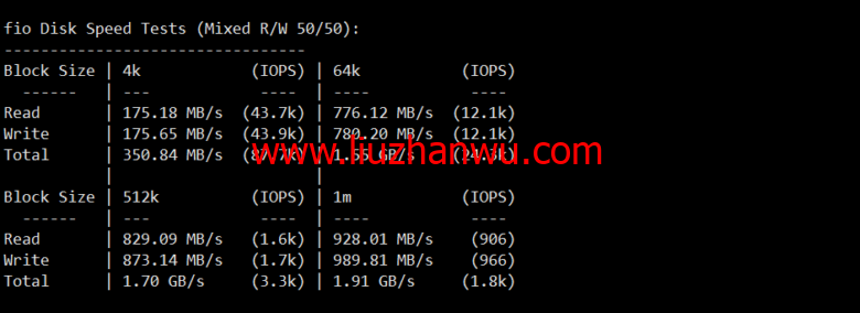 lightnode：越南胡志明VPS，1核/2G内存/50G硬盘/1000GB流量，月付$7.32，解锁流媒体/小时计费，简单测评插图3