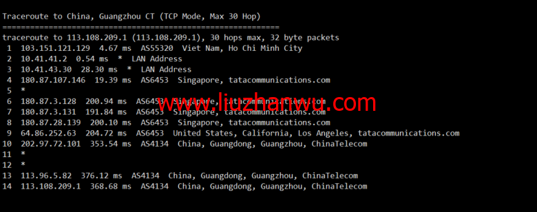 lightnode：越南胡志明VPS，1核/2G内存/50G硬盘/1000GB流量，月付$7.32，解锁流媒体/小时计费，简单测评插图15