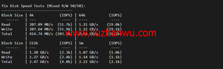 lightnode：美国硅谷VPS，1核/2G内存/50G硬盘/1000GB流量，月付$7.71，解锁流媒体/小时计费，简单测评插图4