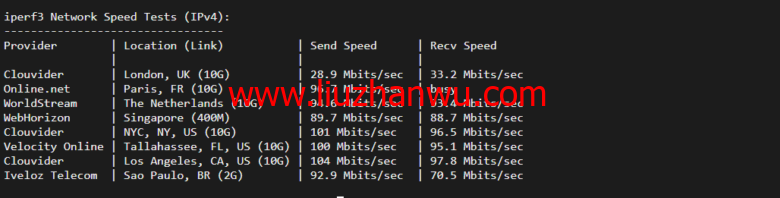 lightnode：美国硅谷VPS，1核/2G内存/50G硬盘/1000GB流量，月付$7.71，解锁流媒体/小时计费，简单测评插图6