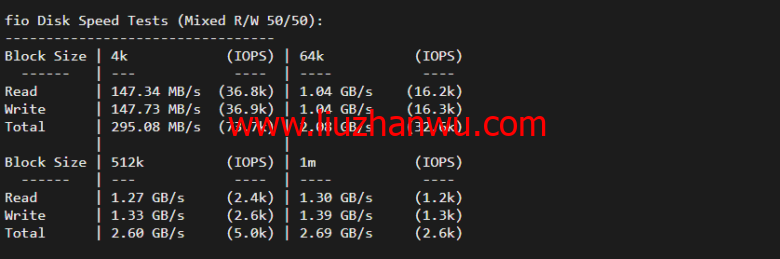 lightnode：美国华盛顿VVPS，1核/2G内存/50G硬盘/1000GB流量，月付$7.71，解锁流媒体/小时计费，简单测评插图4