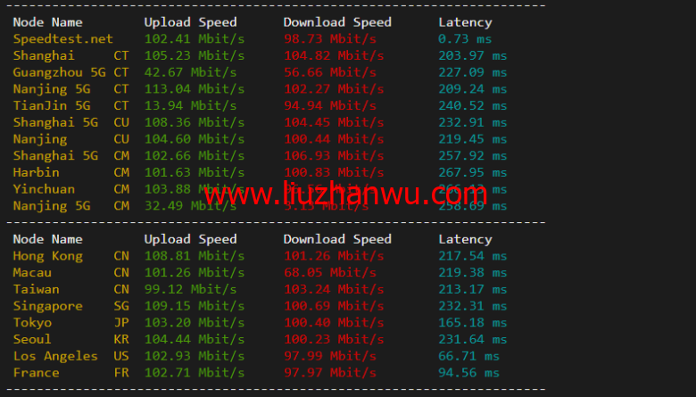 lightnode：美国华盛顿VVPS，1核/2G内存/50G硬盘/1000GB流量，月付$7.71，解锁流媒体/小时计费，简单测评插图5