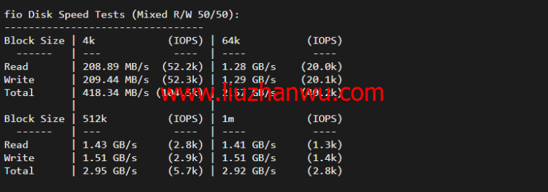 lightnode：台湾VPS，1核/2G内存/50G硬盘/1000GB流量，月付$17.71，解锁流媒体/小时计费，简单测评插图4