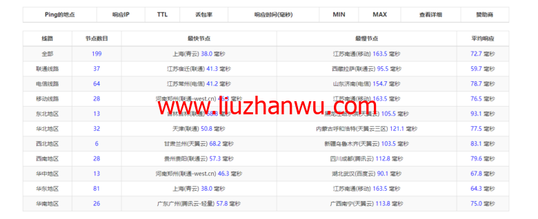 raksmart：日本云服务器，大陆优化网络（部分地区cn2，as4837回国），简单测评插图9